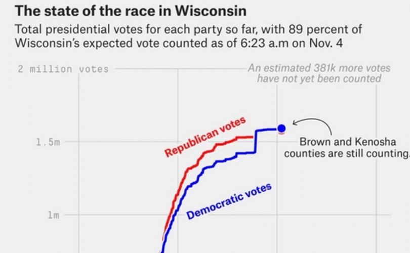 Wisconsin_race_Nov_4_2020_810_500_75_s_c1.jpg