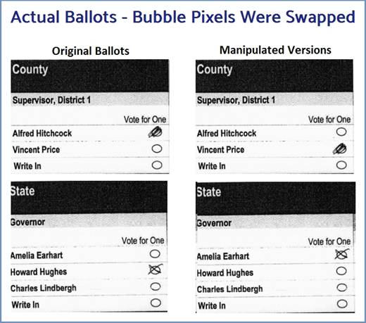 MUST SEE VIDEO: Election Hack Identified that Can Instantaneously Swap Votes on a Ballot Before It Is Even Stored