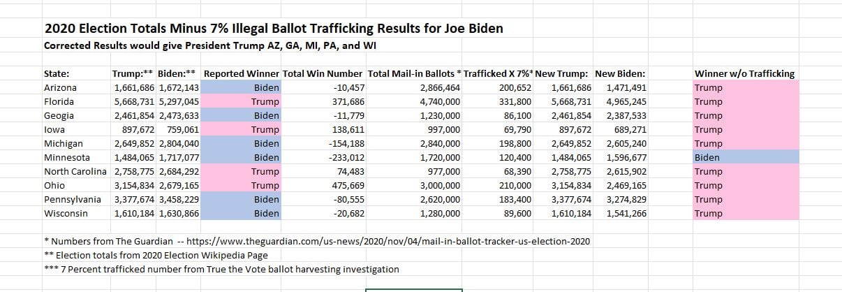 ballot-trafficking-corrections-true-the-vote-trump-biden-stolen-harvesting.jpg