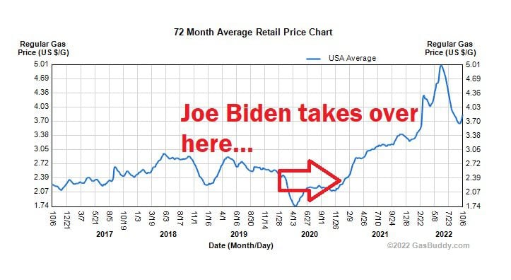 biden-gas-prices-oct-2022.jpg