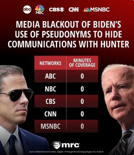Breaking Poll: 50% of Independents Support Impeaching Dirty Joe Biden – Despite ZERO Media Coverage of His Numerous Criminal Actions