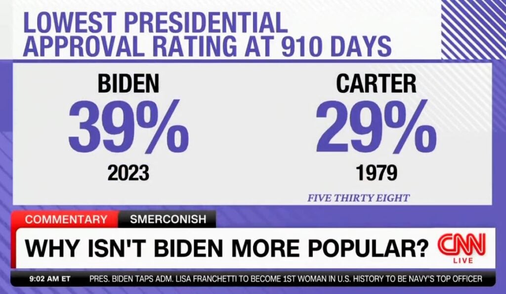 Joe Biden Is the Second Most UNPOPULAR President in Modern History – But He TOTALLY Got 81 Million Votes!