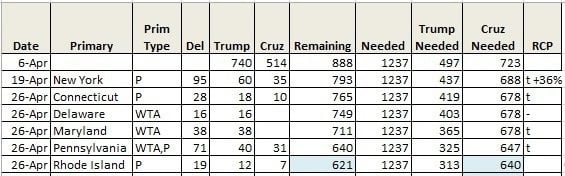 cruz chart 1