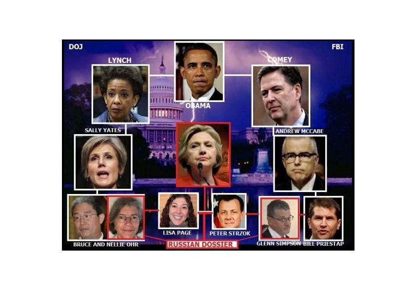 Special Counsel John Durham Will Testify Before Congress on June 21 on the Greatest Political Scandal in US History – Obama and Hillary’s Trump-Russia Hoax