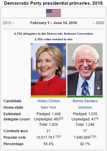 dem 2016 results