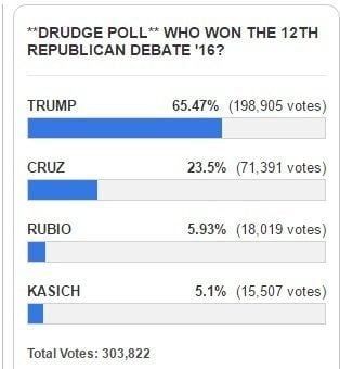 drudge poll