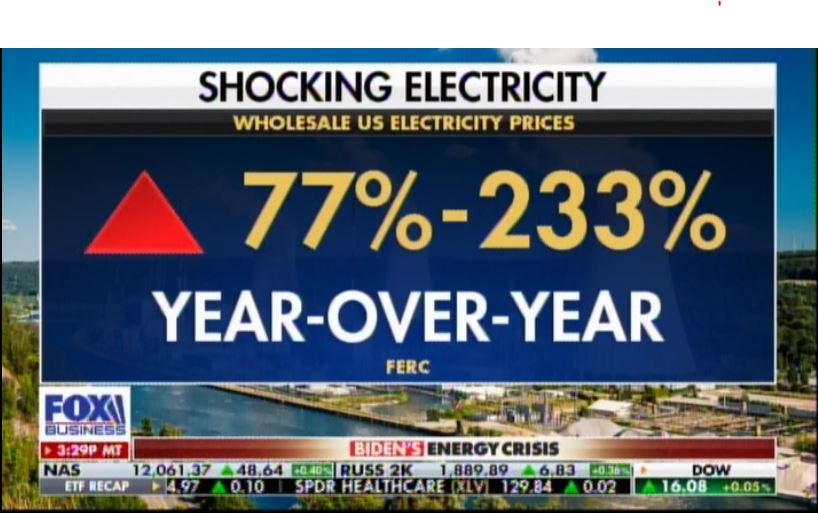 It’s Not Just Gas Prices… Electricity Rates Are Up 77% to 233% in Last Year as Democrats Declare War on US Middle Class