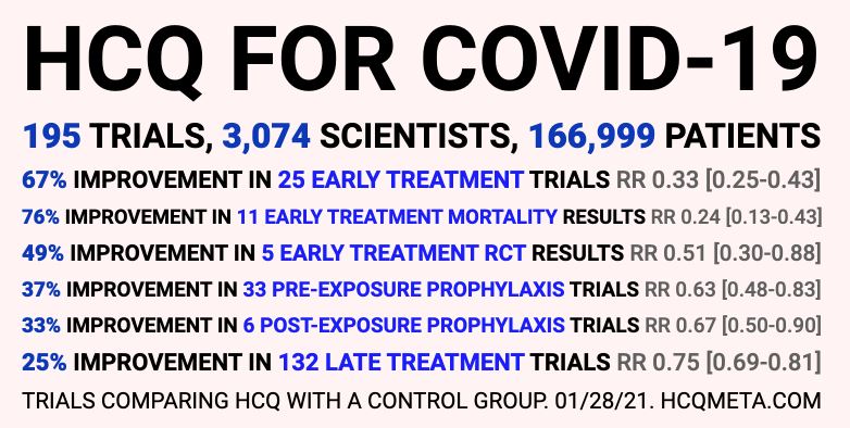 [Image: hcq-covid-trial.jpg]