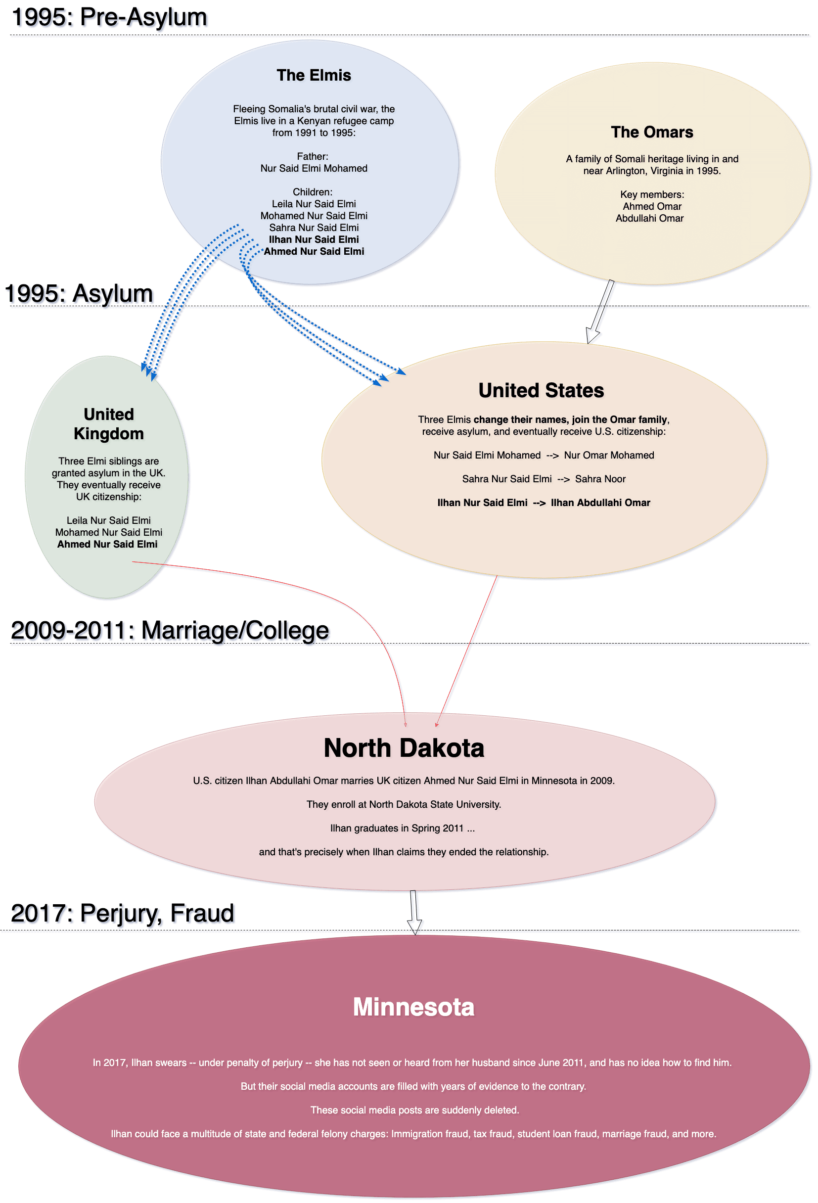 ilhan-omar-family-tree-1.png
