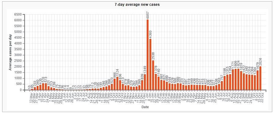 [Image: ireland-covid-cases.jpg]