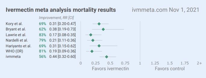 ivermectin-study-success.jpg