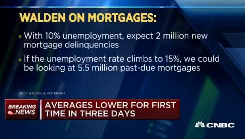 DISASTER: 2.9 Million Americans Already Delinquent on Home Loans Thanks to Fauci Lockdown – Open The Economy! (thegatewaypundit.com)