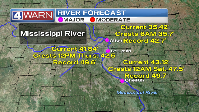 ms river rising