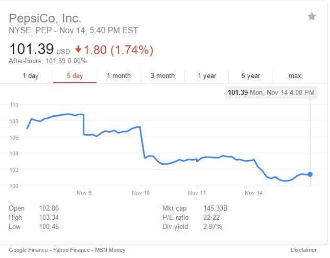 pepsico-trump-slump