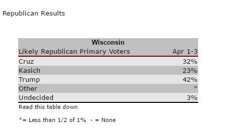 poll trump wisconsin