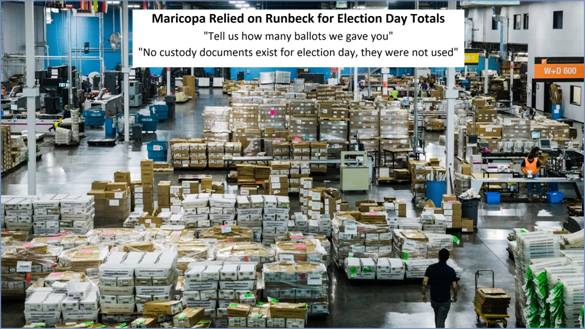 WATCH LIVE – 12:30 PM ET: Hearing in We The People AZ Alliance’s Lawsuit Against Runbeck Election Services to Obtain Evidence that OVER 35,000 Ballots Were Inserted into Maricopa County 2022 Vote Count