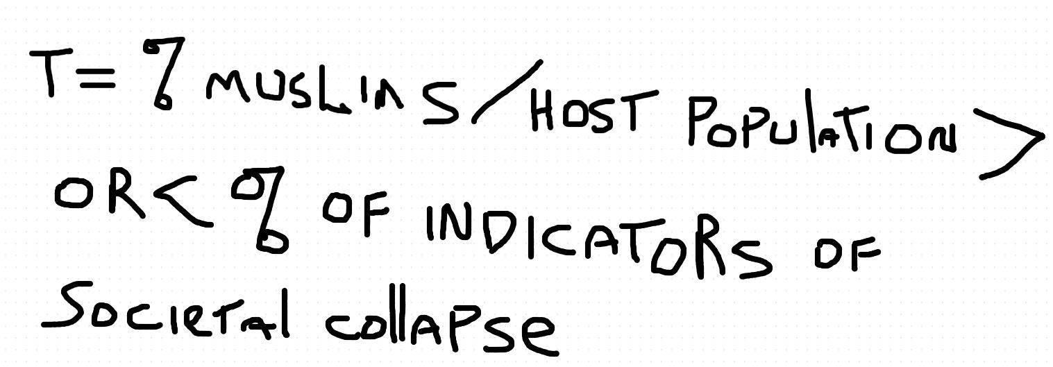 societal collapse