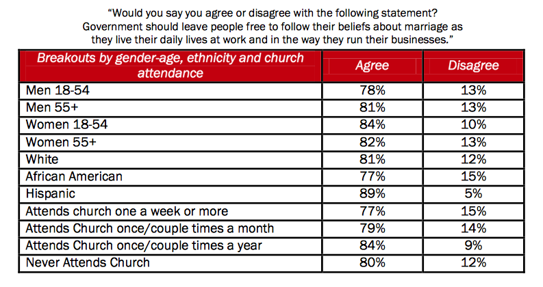 survey freedom