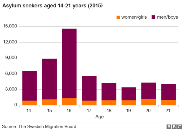 sweden migrants teens