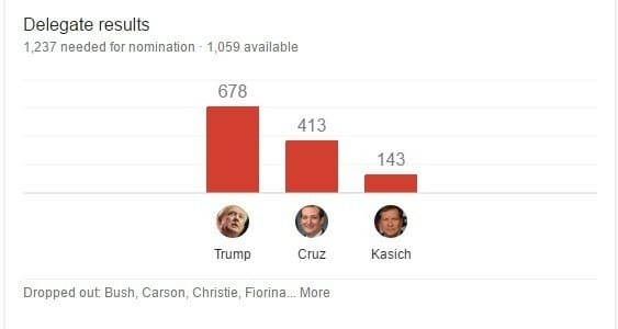trump delegate count