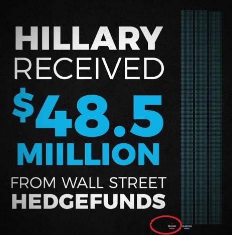 trump hillary wall street