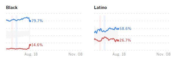 trump hispanic vote