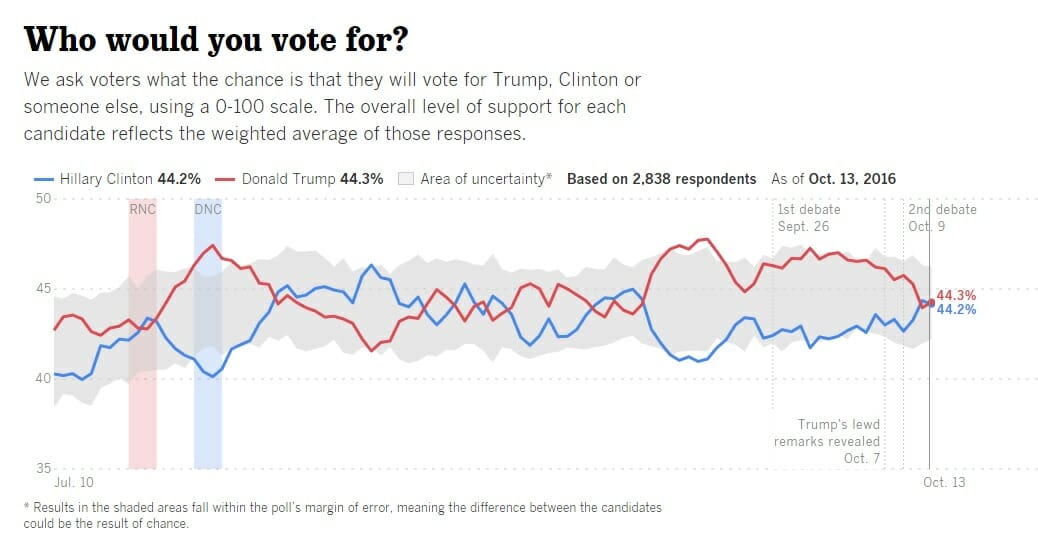 trump-la-times-poll