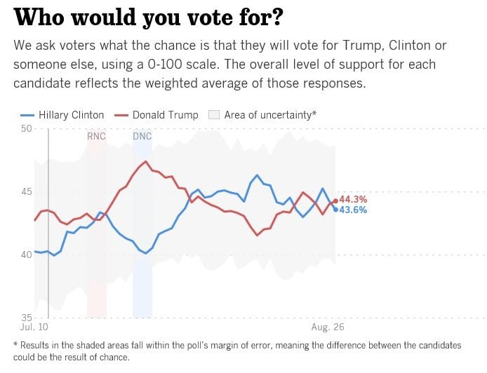 trump la times poll