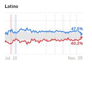 trump-latino-dornsife