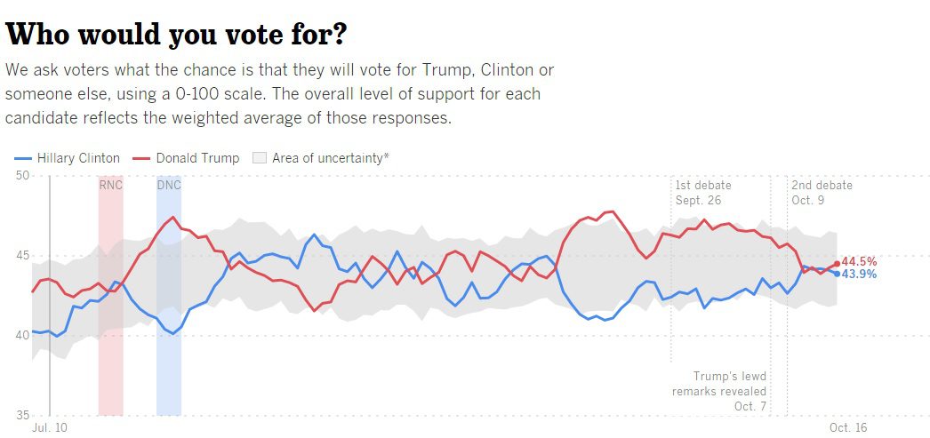 usc-dornsife-poll-trump-up