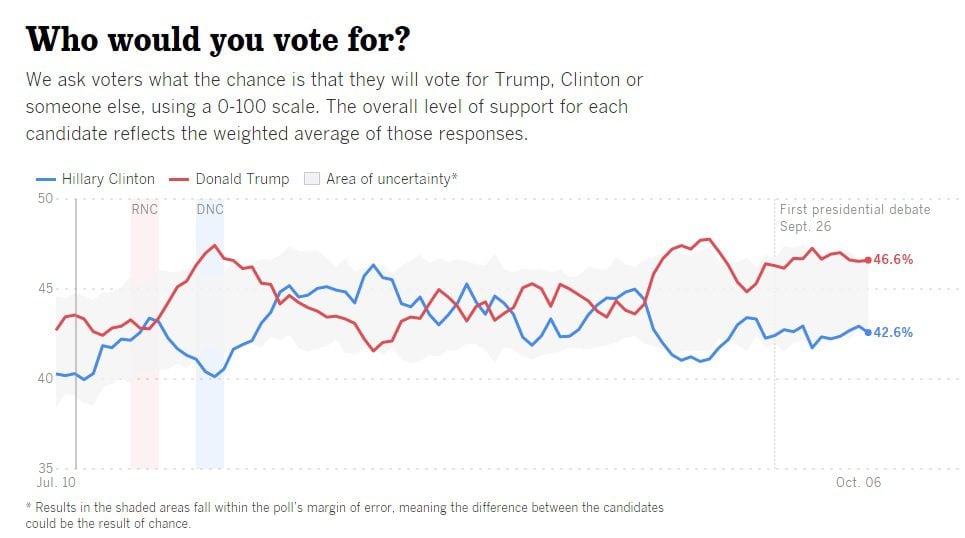 usc-dornsife-trump-4