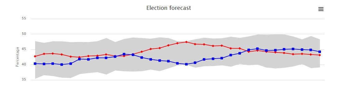 usc poll
