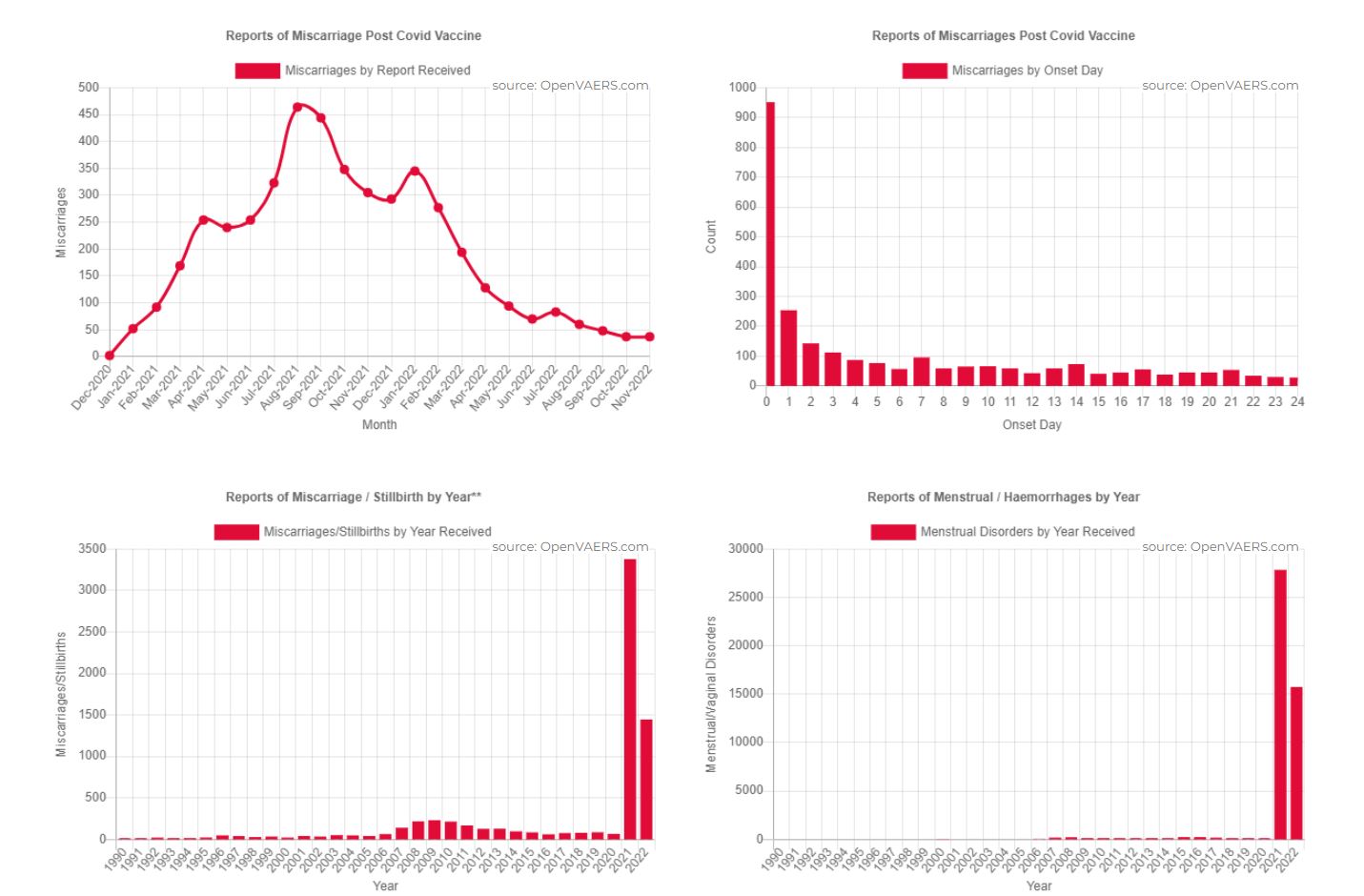 vaers-miscarriages.jpg