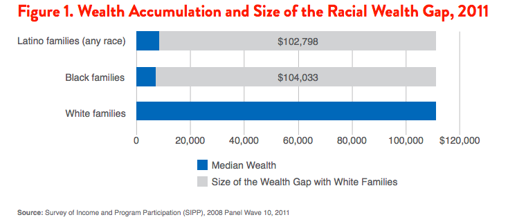 wealth figure US