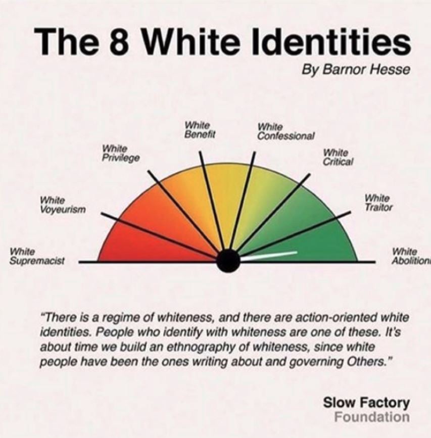 white-identities-spectrum.jpg