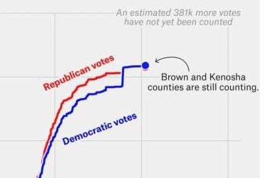 [Image: wisconsin-dump-votes.jpg]